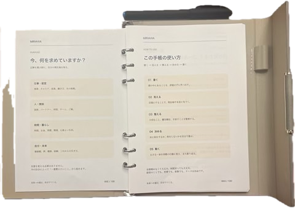 「今、何を求めていますか？」と「この手帳の使い方」の見開き